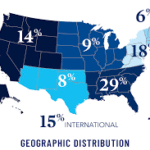 Emory Acceptance Rate: Early Trends