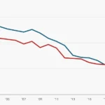 Stanford Early Acceptance Rate