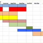 College Admissions Timeline