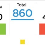 What Does My PSAT Score Mean?